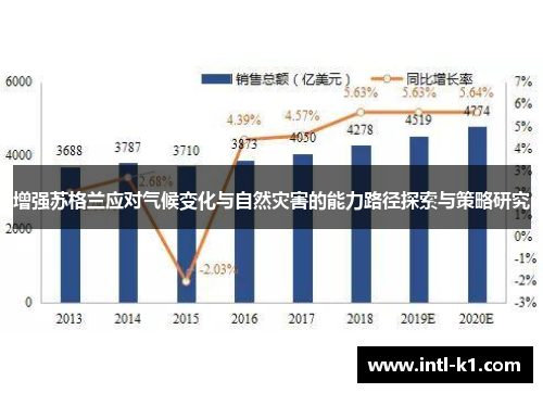 增强苏格兰应对气候变化与自然灾害的能力路径探索与策略研究