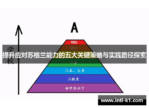 提升应对苏格兰能力的五大关键策略与实践路径探索