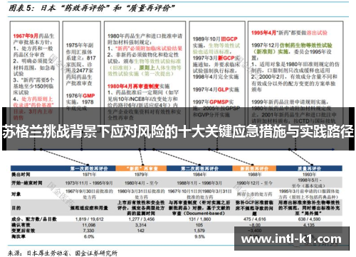 苏格兰挑战背景下应对风险的十大关键应急措施与实践路径