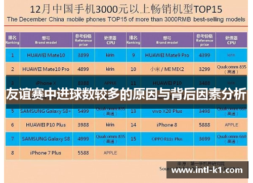 友谊赛中进球数较多的原因与背后因素分析