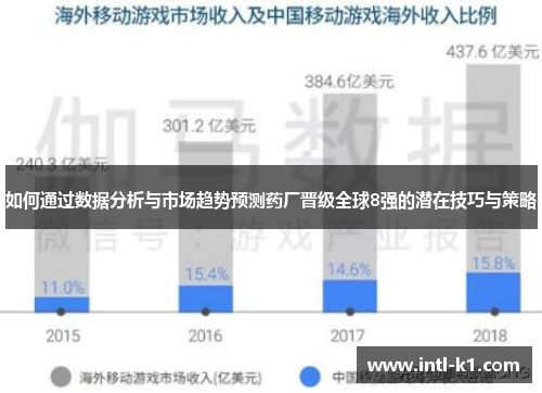 如何通过数据分析与市场趋势预测药厂晋级全球8强的潜在技巧与策略 如何通过数据分析与市场趋势预测药厂晋级全球8强的潜在技巧与策略