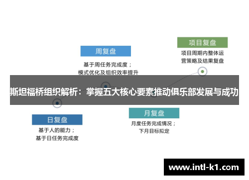斯坦福桥组织解析：掌握五大核心要素推动俱乐部发展与成功