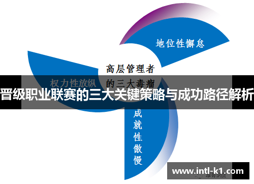 晋级职业联赛的三大关键策略与成功路径解析 晋级职业联赛的三大关键策略与成功路径解析