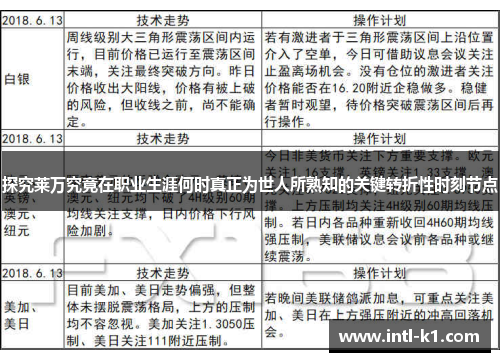 探究莱万究竟在职业生涯何时真正为世人所熟知的关键转折性时刻节点 探究莱万究竟在职业生涯何时真正为世人所熟知的关键转折性时刻节点