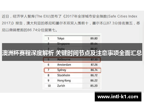 澳洲杯赛程深度解析 关键时间节点及注意事项全面汇总 澳洲杯赛程深度解析 关键时间节点及注意事项全面汇总