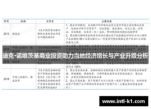 迪克·诺维茨基商业投资助力当地经济增长与产业升级分析 迪克·诺维茨基商业投资助力当地经济增长与产业升级分析