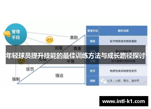 年轻球员提升技能的最佳训练方法与成长路径探讨 年轻球员提升技能的最佳训练方法与成长路径探讨
