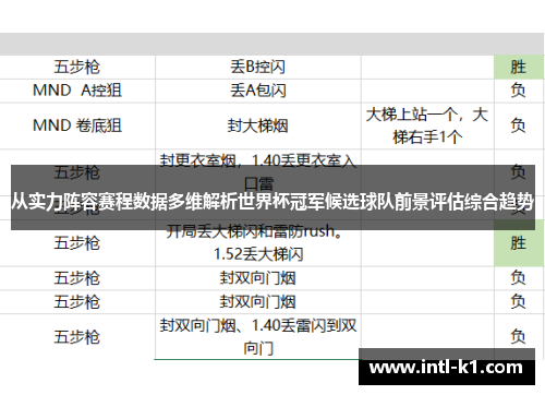 从实力阵容赛程数据多维解析世界杯冠军候选球队前景评估综合趋势