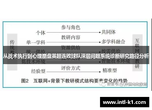从战术执行到心理崩盘英超连败球队深层问题系统诊断研究路径分析