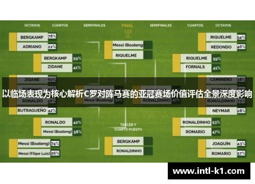 以临场表现为核心解析C罗对阵马赛的亚冠赛场价值评估全景深度影响