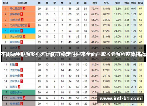 本周德甲联赛多强对话防守稳定性迎来全面严峻考验赛程密集挑战