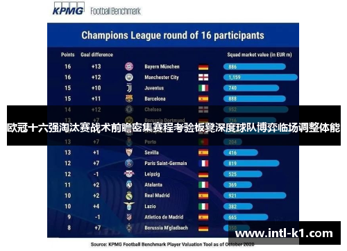 欧冠十六强淘汰赛战术前瞻密集赛程考验板凳深度球队博弈临场调整体能