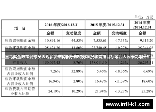 皇马奖金政策受球员表现薪资结构俱乐部财务状况和竞技目标等四大因素影响分析