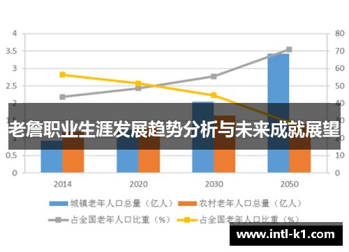 老詹职业生涯发展趋势分析与未来成就展望 老詹职业生涯发展趋势分析与未来成就展望