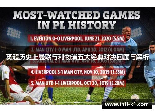 英超历史上曼联与利物浦五大经典对决回顾与解析