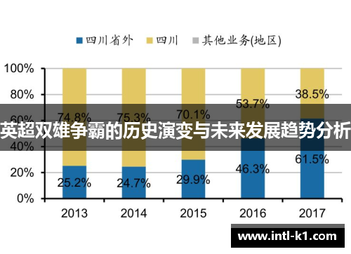 英超双雄争霸的历史演变与未来发展趋势分析