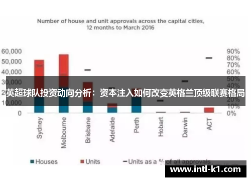 英超球队投资动向分析：资本注入如何改变英格兰顶级联赛格局