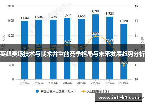 英超赛场技术与战术并重的竞争格局与未来发展趋势分析