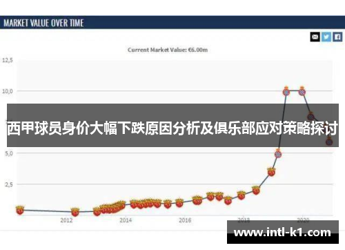 西甲球员身价大幅下跌原因分析及俱乐部应对策略探讨