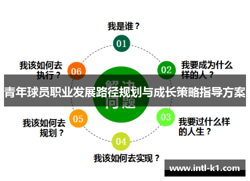 青年球员职业发展路径规划与成长策略指导方案