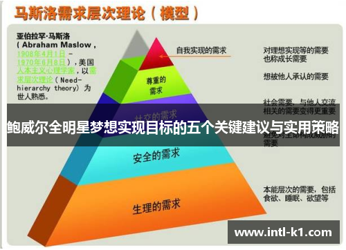 鲍威尔全明星梦想实现目标的五个关键建议与实用策略
